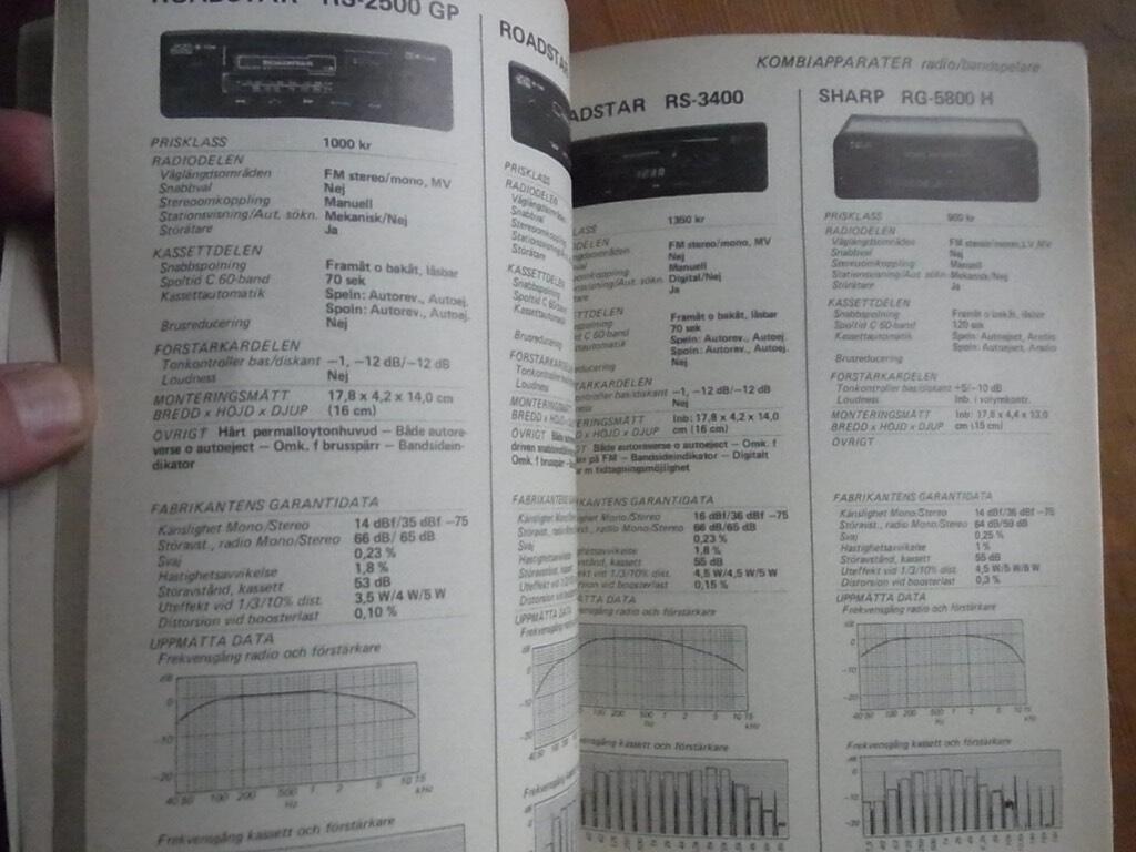 Bilstereohandboken : [testdata för 220 bilradio/stereo-apparater]