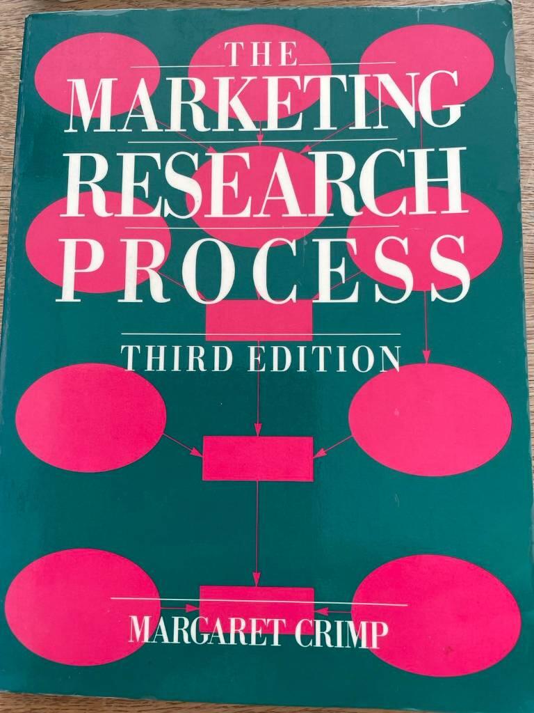 Marketing research process