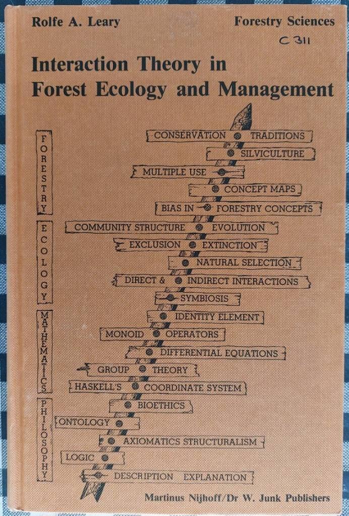 Interaction theory in forest ecology and management