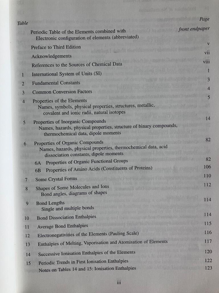 SI chemical data