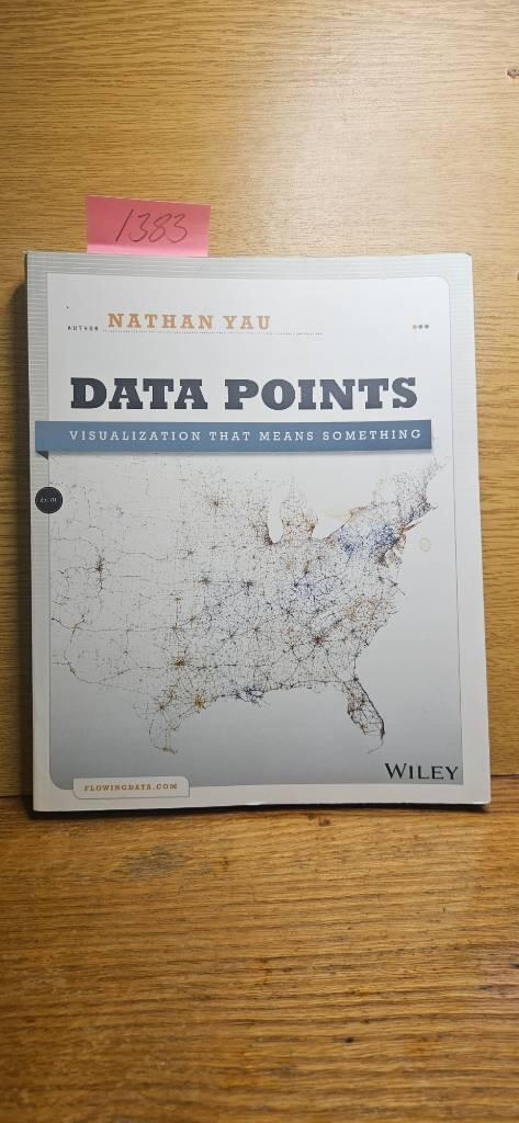 Data points