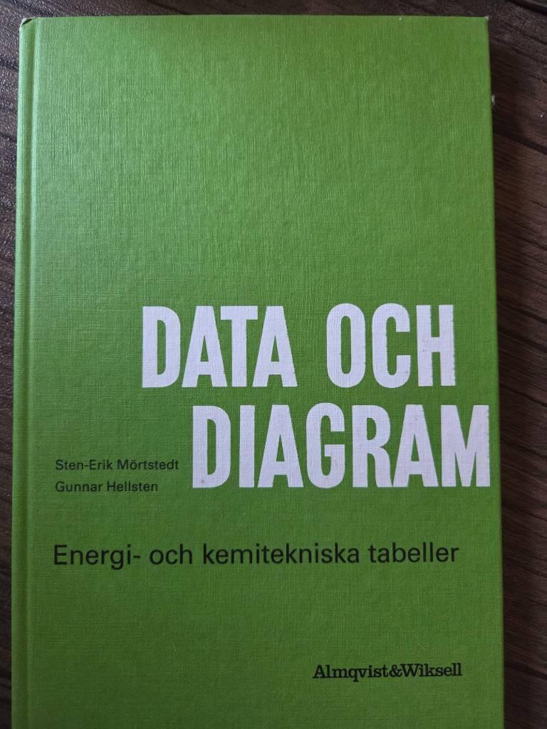 Data och diagram : [energi- och kemitekniska tabeller]