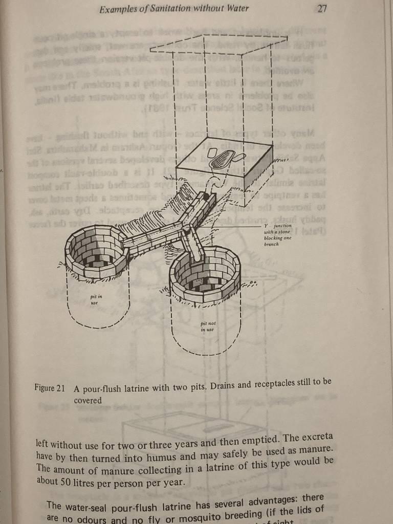 Sanitation without water