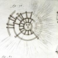 FYRVERKERIER. ARTIFICIER. 7 kopparstuckna planscher,