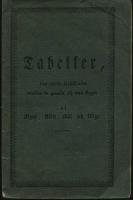 Tabeller, som utwisa f&ouml;rh&aring;llandet emellan de gamla och ny slagen af mynt, m&aring;tt, m&aring;l och wigt: jemte utdrag ur Kongl. Maj:ts n&aring;diga f&ouml;rordningar i detta &auml;mne, samt anwisning till tabellernas begagnande till Sw. Allmogens tjenst utgifne af A. G. G. Salenius