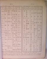 Om de skandinaviska runornas omedelbara ursprung fr&aring;n det &auml;ldsta feniciska alfabetet...