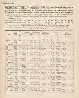 Avkastningstabell f&ouml;r medelgod (V-VI bon.) norrbottnisk skogsmark grundad p&aring; av L&auml;nsj&auml;gm&auml;stare Carl Stenborg under &aring;ren 1904-1906...