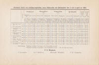 T&auml;flan i skidl&ouml;pning