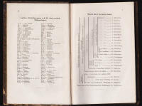 Elementarflora &ouml;fver Vesterbottens och Lapplands fanerogamer och br&auml;kenartade v&auml;xter