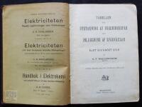 Tabeller f&ouml;r Utstakning af F&ouml;reningssp&aring;r och inl&auml;ggning af sp&aring;rv&auml;xlar i rakt och kr&ouml;kt sp&aring;r.