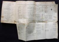 Geografi och Swensk Historia f&ouml;r Folkskolor och l&auml;gre l&auml;rowerk + Swensk Historia f&ouml;r Folkskolor och l&auml;gre l&auml;rowerk