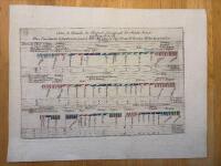 "Ordre de Bataille der Kaiserl. K&ouml;nigl und der Reichs Armee bey Saaz.Ad 1758"