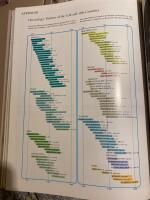 The world of Leonardo da Vinci 1452-1519, i bokkassett 