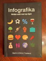 Infografika: V&auml;rlden sedd med nya &ouml;gon 