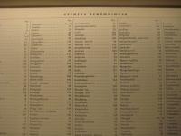 Tabell &ouml;ver V&auml;xtsk&ouml;tsel i Hemmet