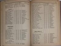 Stockholms gymnasium och femklassiga elementarl&auml;roverk. 1872-1876 [Skolkataloger]