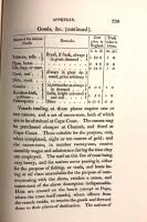 Remarks on the Country extending from Cape Palmas to the River Congo