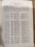 Complete Course of Japanese Conversation-Grammar + Supplement