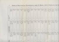 Tabla de Observaciones Somatol&oacute;gicas seg&uacute;n R. Martin (2 vetenskapliga formul&auml;r).