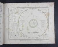 Skol-Atlas &ouml;fver alla verldens delar enligt dess nuvarande tillst&aring;nd, samt &ouml;fver verldsbyggnaden af Stieler i f&ouml;rminskad skala efter dess st&ouml;rre Hand-Atlas