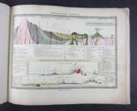 Dr. Heinrich Berghaus Physikalischer Schul-Atlas bestehend aus acht und zwanzig in Kupfer gestochenen und colorirten Karten. Ein Auszug aus des Verfassers grossem physikalischen Atlas zum Gebrauch beim Unterricht und zum Selbststudium