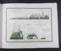 Dr. Heinrich Berghaus Physikalischer Schul-Atlas bestehend aus acht und zwanzig in Kupfer gestochenen und colorirten Karten. Ein Auszug aus des Verfassers grossem physikalischen Atlas zum Gebrauch beim Unterricht und zum Selbststudium