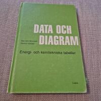Data och diagram