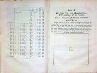 Mnemonisk HUFVUDR&Auml;KNING vid f&ouml;rvandlingen s&aring;v&auml;l fr&aring;n det Gamla till det Nya som fr&aring;n det Nya till det Gamla Systemet f&ouml;r Mynt, M&aring;tt och Vigt