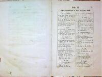 Mnemonisk HUFVUDR&Auml;KNING vid f&ouml;rvandlingen s&aring;v&auml;l fr&aring;n det Gamla till det Nya som fr&aring;n det Nya till det Gamla Systemet f&ouml;r Mynt, M&aring;tt och Vigt