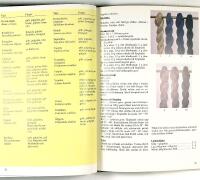 F&Auml;RG UR NATUREN &ndash; F&auml;rgning av ullgarn med v&auml;xter, lavar och svampar &ndash; BL&Aring;TT fr&aring;n vanliga v&auml;xter