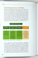 TR&Auml;NA BORT &Ouml;VERVIKTEN med FATREX