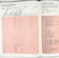 L&Ouml;VTR&Auml;D OCH BUSKAR &ndash; En v&auml;xtatlas &ouml;ver alla de l&ouml;vtr&auml;d och buskar som finns att f&aring; i Sverige med deras egenskaper och krav p&aring; v&auml;xtbetingelser