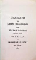 Tabeller till L&auml;rokurs i Tr&auml;dg&aring;rdsodling och Tr&auml;dg&aring;rdsanl&auml;ggningskonst , Ritade av eleven P. G. Andersson vid svenska tr&auml;dg&aring;rdsf&ouml;reningen &aring;ren 1879-1881
