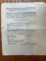 Ber&auml;ttelse om L&auml;ns-Lazarettets och Kurhus-Inr&auml;ttningarnes i S&ouml;dermanland F&ouml;rvaltning och R&auml;kenskaper &aring;r 1831