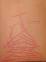 Arkitekturkritik. Arkitektmuseet 2002