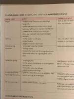 Safta, sylta och l&auml;gg in