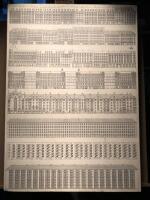 Danske arkitekturstr&ouml;mninger 1850 - 1950