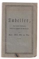 Tabeller som utwisa f&ouml;rh&aring;llandet emellan de gamla och nya slagen ag mynt, m&aring;tt, m&aring;l och wigt